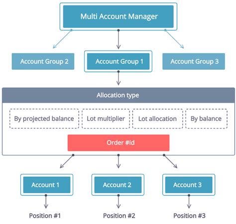 Mam Tutorials 的图像结果