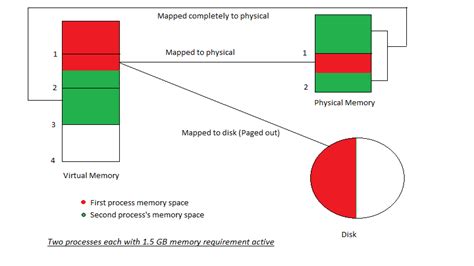 Cache Memory Disk Context Switch 的图像结果