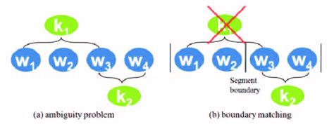 Image result for Ambiguity Problem in Java