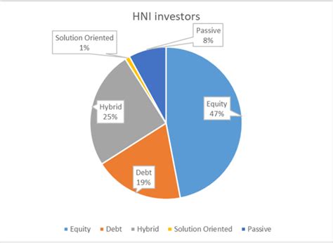 Unlocking Indian Investment Trends: Retail vs. HNIs | Angel One