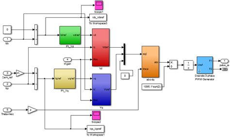 Permanent Magnet Synchronous Generator 的图像结果