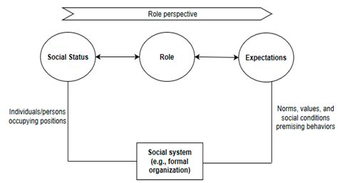 Precursors of Role-Based Access Control Design in KMS: A Conceptual ...