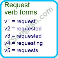Simple future tense Request | ltsenglish.com