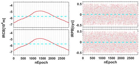 High-Accuracy Real-Time Kinematic Positioning with Multiple Rover ...