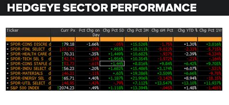 Sector Performance Chart 的图像结果