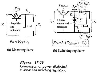 Image result for Switching Regulator Output