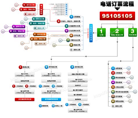 95105105电话订票-电话订火车票号码、流程、须知、取票点-北京本地宝