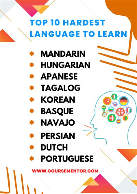 10 hardest languages in the world to learn: hardest languages to learn ...