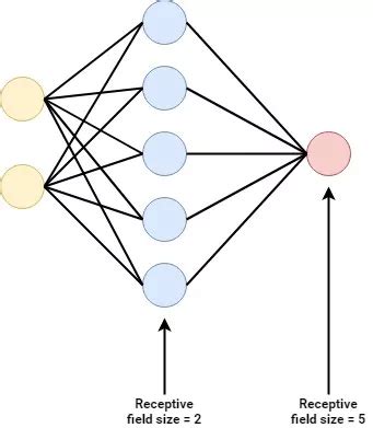 Image result for Neuralnine Classifying Using Class Label