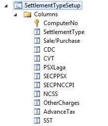 Image result for SQL Query Error