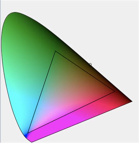 XYY Color Space 的图像结果