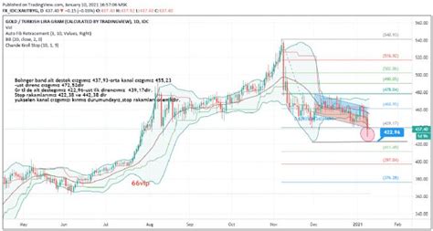 11 Ocak 2021, Gram Altın fiyatları