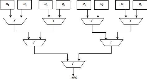 Image result for Puzzle Friendliness Hash Function