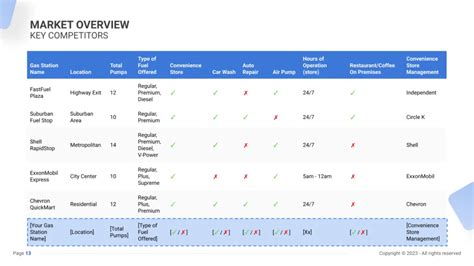 Small Gas Business Owner 的图像结果