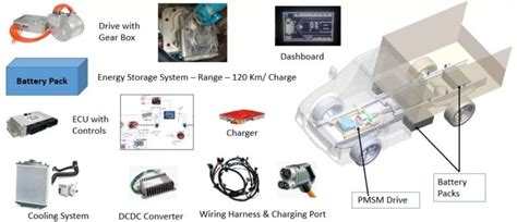 Full Electric Vehicle Kits – IX Energy