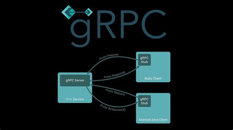 Grpc .Net Core 的图像结果