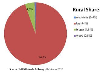 Turkmenistan Energy Situation - energypedia