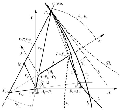 Algorithm to Find and Analyze All Configurations of Four-Bar Linkages ...
