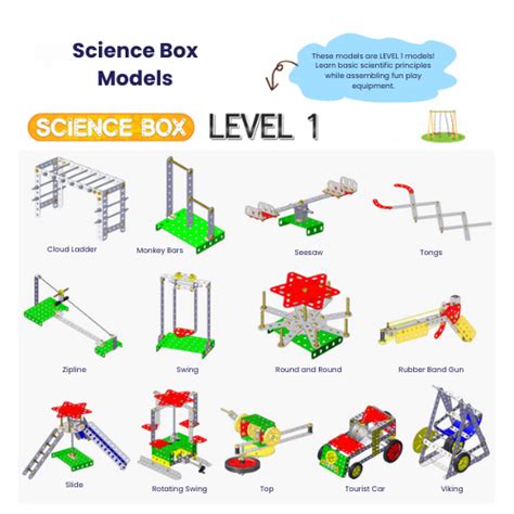 Image result for SparkleBox Science