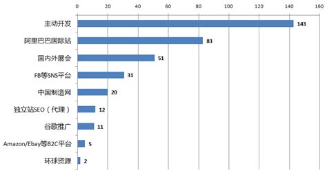 外贸seo推广方法（如何站外推广和引流）-8848SEO