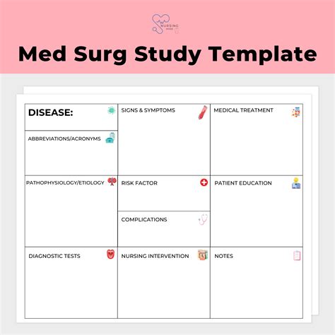 Editable Med Surg Study Template, Nursing School Pathophysiology Map ...