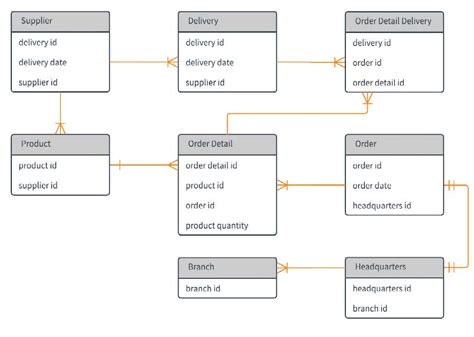 Image result for Database Programming