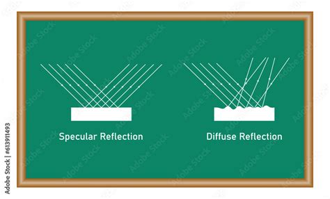 Image result for Diffuse Reflection Model