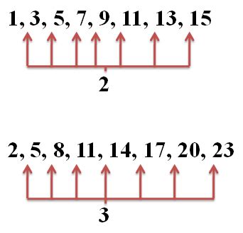 Image result for Arithmetic Sequences