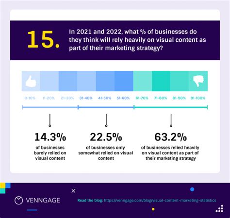 Image result for Stacked Bar Chart Tutorial