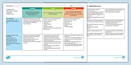 Foundation Year Assessment Rubrics Pack