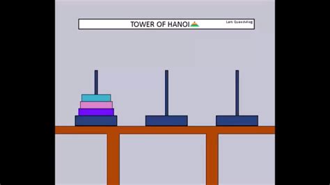 Image result for Turtle Python GUI Button