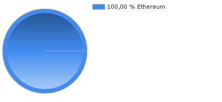 21SHARES ETHEREUM STAKING ETP ETC KURS | A2T68Z | CH0454664027 | ETC ...