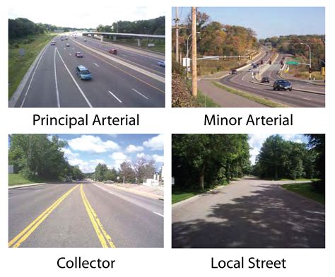 What Is Road And Types Of Road at Indiana Houlding blog