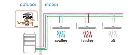 Image result for VRF Cooling System