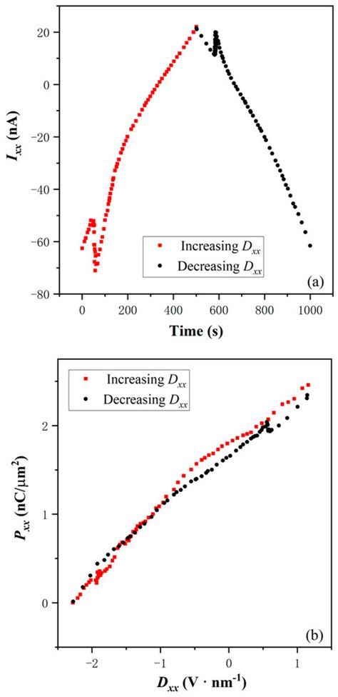 Nanomaterials | Special Issue : The Interaction of Electron Phenomena ...