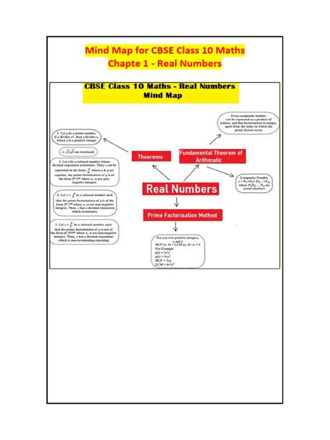 Image result for Class 10 Maths Chapter 4 Mind Map