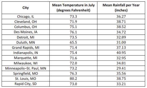 Image result for 6 Grade Lesson Lesson 8 Module