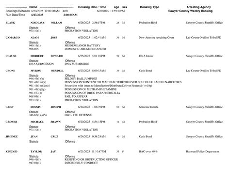 Sawyer County Jail Weekly... - Sawyer County Sheriff's Office | Facebook