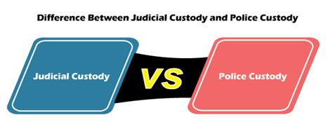 न्यायिक हिरासत की तुलना में पुलिस हिरासत - hindi iPleaders