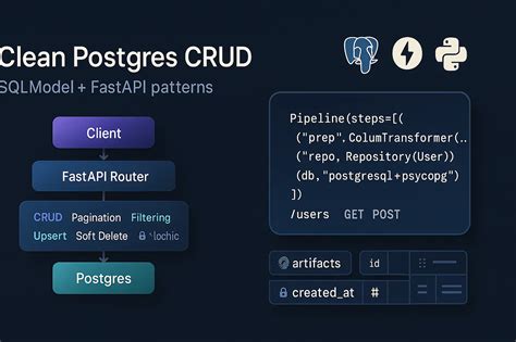 SQLAlchemy PostgreSQL 的图像结果