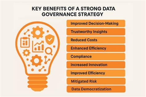 Data Strategy 的图像结果