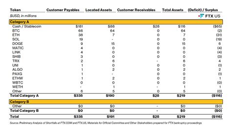 Image result for CoinDesk Ftx Graphs