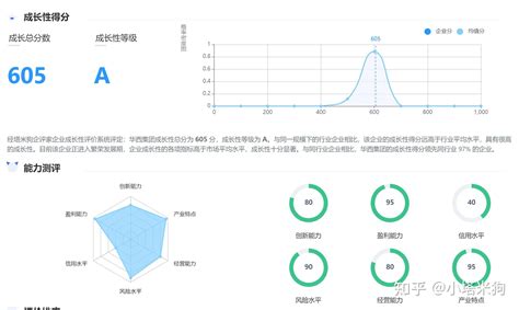 2016四川100强企业出炉 入围门槛降低 盈利能力集体回升|盈利能力|企业营业-聚焦川北-川北在线