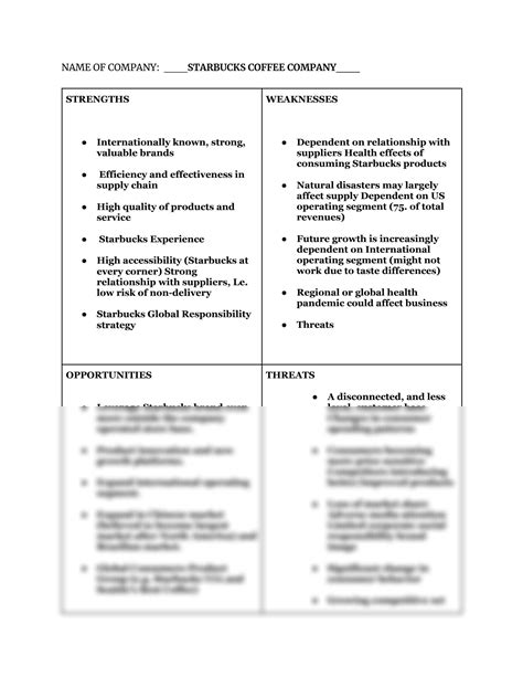 SOLUTION: Starbucks company swot analysis - Studypool