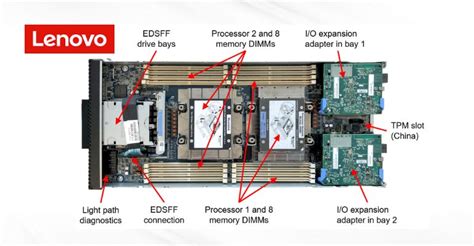 Premier Refurbished & Used Server Parts Supplier | Impressive Computers