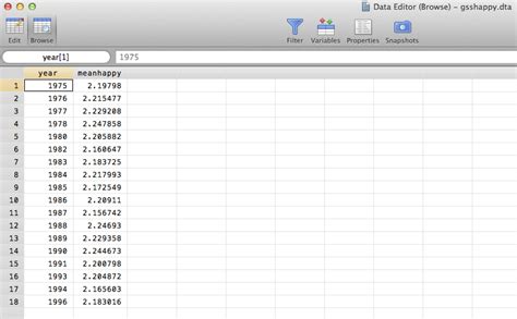 Data for Development Stata 的图像结果