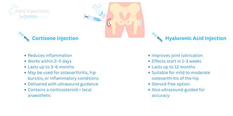 Hip Injections: A Complete Guide to Pain Relief | Joint Injections