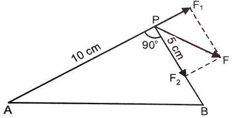 Find the magnitude of the resultant force on a charge of `1 muC` held ...