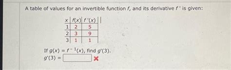 Image result for Invertible Function Table