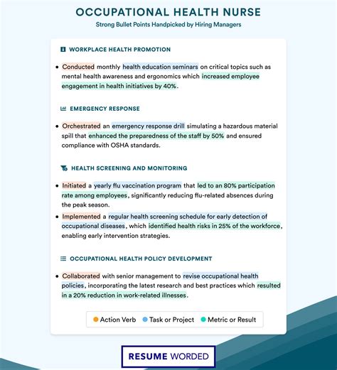 Industrial Nurse Sample Resume 30 Nurse Resume Examples With 10/10